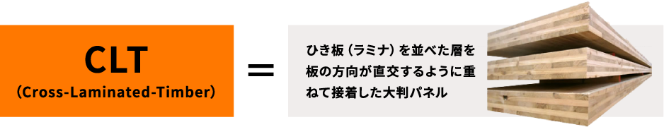ひき板(ラミナ)を並べた層を板の方向が直交するように重ねて接着した大判パネル
